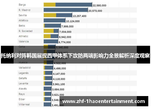 托纳利对阵韩国展现西甲体系下攻防两端影响力全景解析深度观察