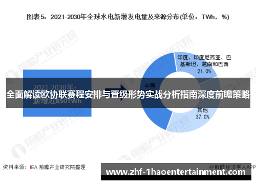 全面解读欧协联赛程安排与晋级形势实战分析指南深度前瞻策略