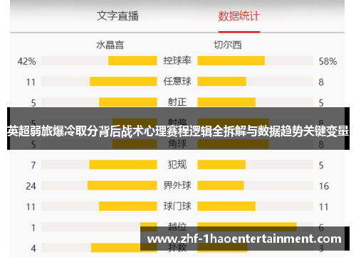 英超弱旅爆冷取分背后战术心理赛程逻辑全拆解与数据趋势关键变量