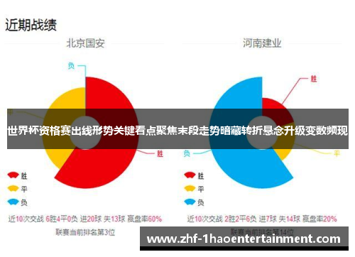 世界杯资格赛出线形势关键看点聚焦末段走势暗藏转折悬念升级变数频现
