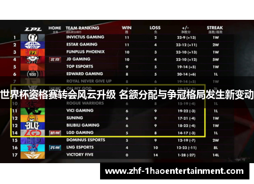 世界杯资格赛转会风云升级 名额分配与争冠格局发生新变动