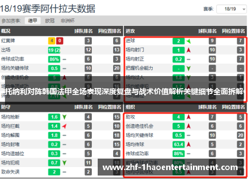 托纳利对阵韩国法甲全场表现深度复盘与战术价值解析关键细节全面拆解