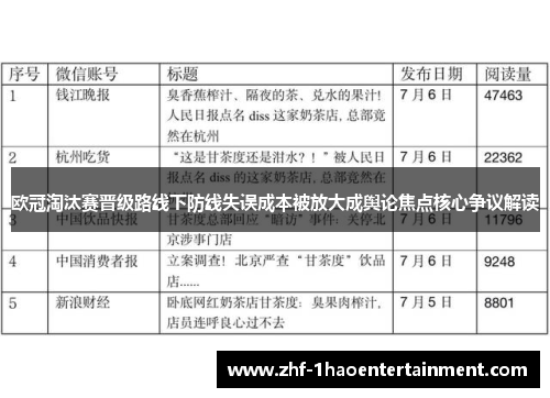 欧冠淘汰赛晋级路线下防线失误成本被放大成舆论焦点核心争议解读 欧冠淘汰赛晋级路线下防线失误成本被放大成舆论焦点核心争议解读