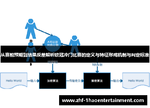 从赛前预期到结果反差解析欧冠冷门比赛的定义与特征形成机制与判定标准
