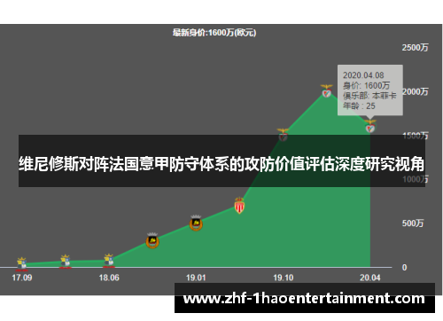 维尼修斯对阵法国意甲防守体系的攻防价值评估深度研究视角