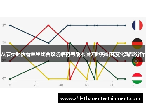 从节奏起伏看意甲比赛攻防结构与战术演进趋势研究变化观察分析 从节奏起伏看意甲比赛攻防结构与战术演进趋势研究变化观察分析
