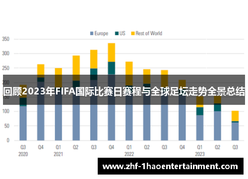 回顾2023年FIFA国际比赛日赛程与全球足坛走势全景总结